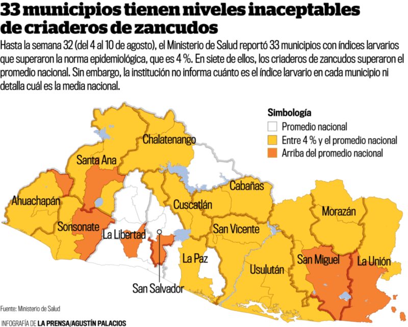  En 11 municipios empeoraron los índices larvarios, según el MINSAL.