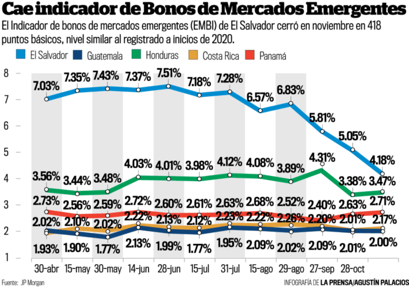 Tabla de EMBI 