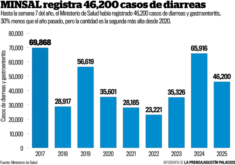 Información de las EDAS desde 2017.  